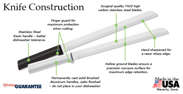 Ham Slicer Made in USA by Rada Cutlery W211